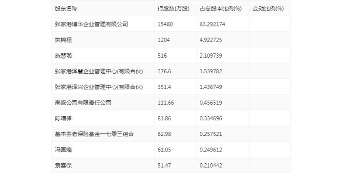 爱丽家居：2024年上半年盈利7230.05万元 同比扭亏