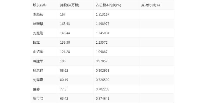 邵阳液压：2024年上半年净利润1041.15万元 同比下降30.95%