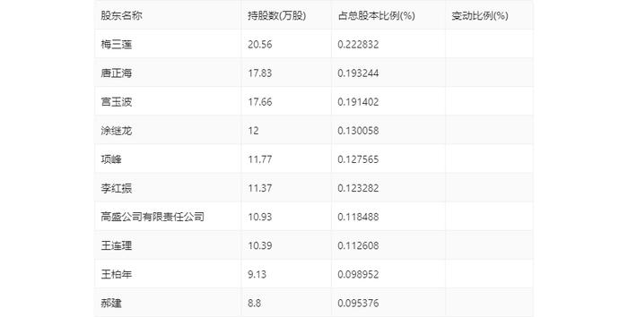 惠柏新材：2024年上半年亏损446.1万元