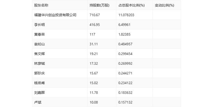 远翔新材：2024年上半年净利润同比增长7.58% 拟10派3元