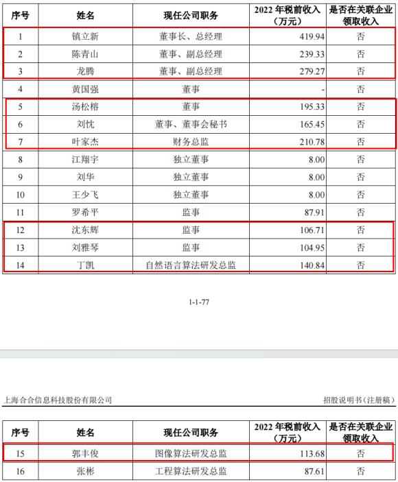 电鳗财经｜合合信息IPO：政府每年补助超3000万 十高管薪酬近2000万 毛利率落后于同行