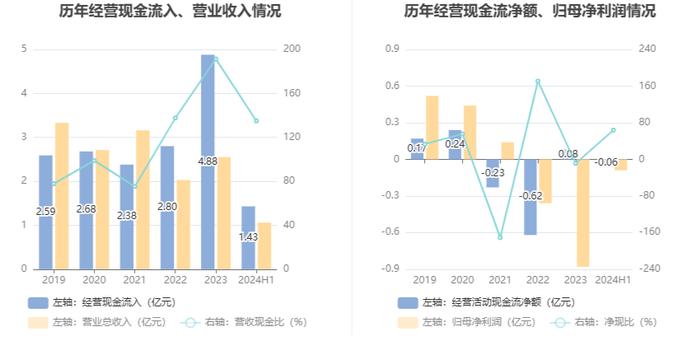 力源科技：2024年上半年亏损898.23万元