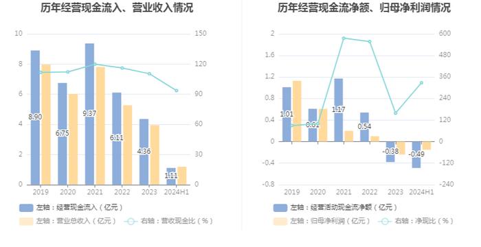 菲林格尔：2024年上半年亏损1504.77万元