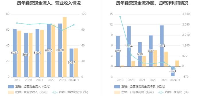 广东鸿图：2024年上半年净利润1.73亿元 同比增长1.52%