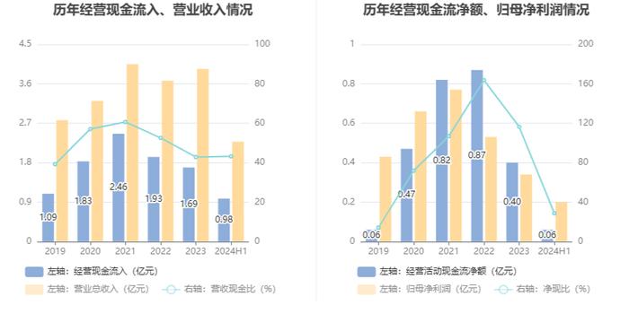 远翔新材：2024年上半年净利润同比增长7.58% 拟10派3元