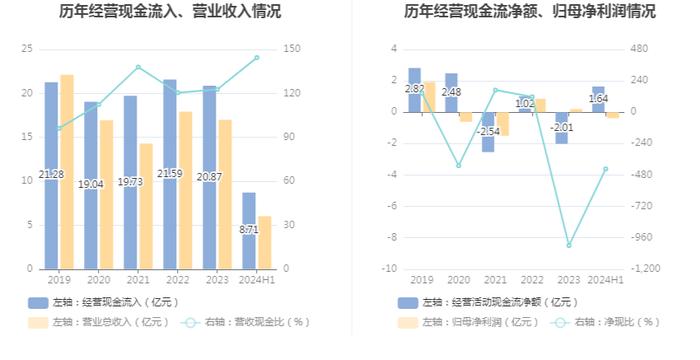 ST天喻：2024年上半年亏损3788.82万元