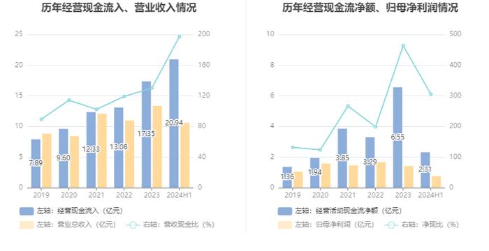 奥飞数据：2024年上半年净利润7571.37万元 同比增长3.05%