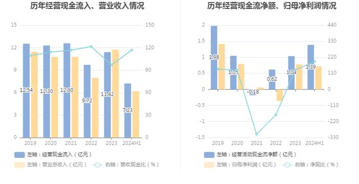 爱丽家居：2024年上半年盈利7230.05万元 同比扭亏