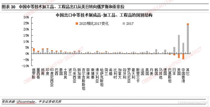 【平安证券】宏观深度报告*宏观经济*中国出口：高压之下辟新局