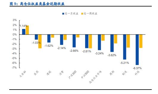 【国元研究·金工】：公募基金规模再创新高，公募机构加速出海——基金研究周报（20240819-20240825）