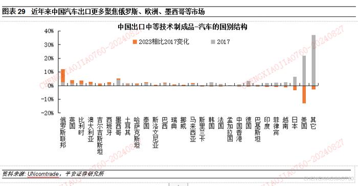 【平安证券】宏观深度报告*宏观经济*中国出口：高压之下辟新局