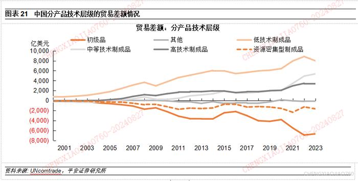 【平安证券】宏观深度报告*宏观经济*中国出口：高压之下辟新局