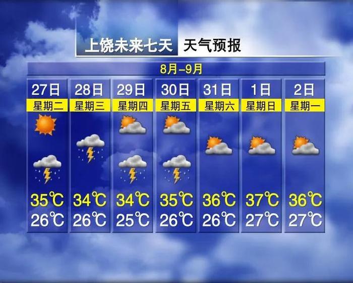 最高27℃！冷空气要来了！江西降温就在……