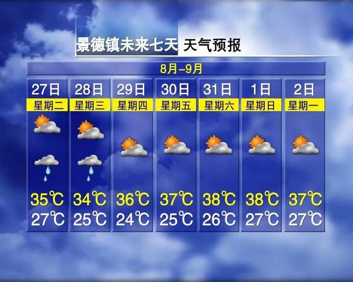 最高27℃！冷空气要来了！江西降温就在……