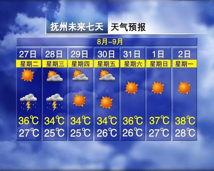 最高27℃！冷空气要来了！江西降温就在……