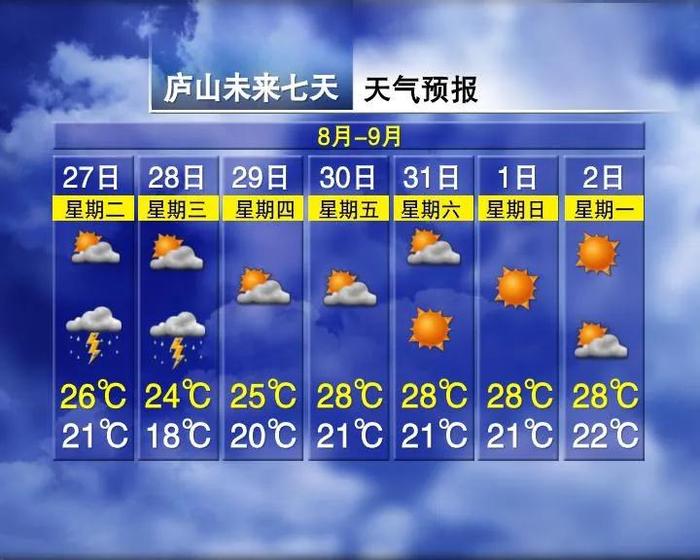 最高27℃！冷空气要来了！江西降温就在……