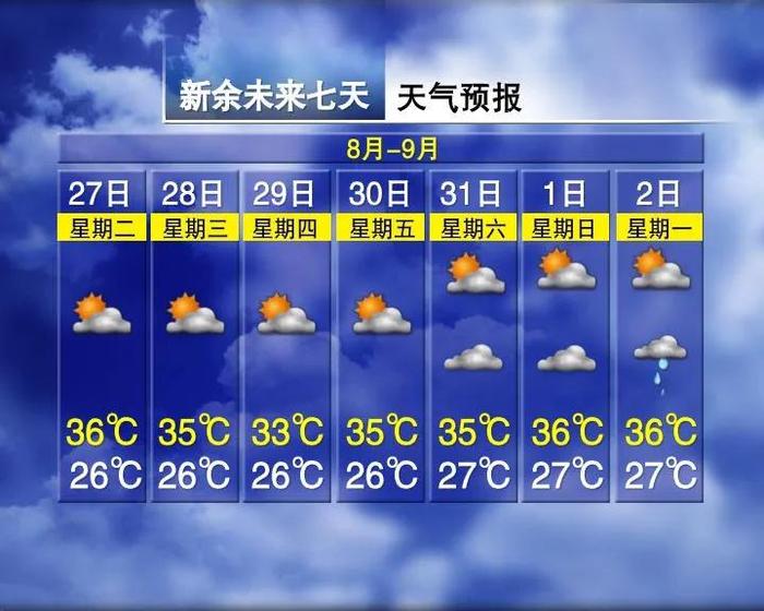 最高27℃！冷空气要来了！江西降温就在……