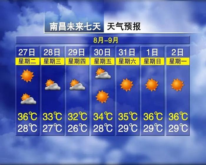 最高27℃！冷空气要来了！江西降温就在……