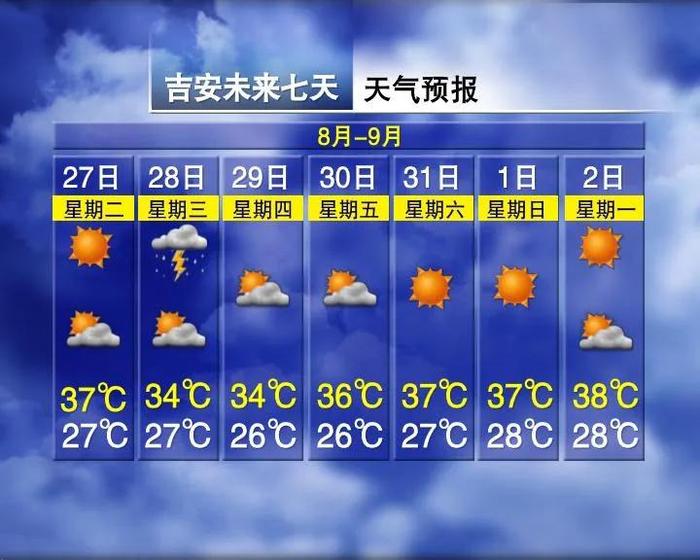 最高27℃！冷空气要来了！江西降温就在……