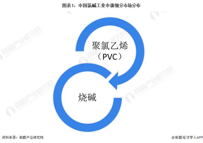 2024年中国氯碱工业细分产品烧碱市场现状分析 烧碱市场产能、产量逐年稳步提升【组图】