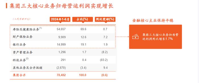 中国平安“综合金融+医疗养老”战略成效凸显，养老金融模式解锁新价值！