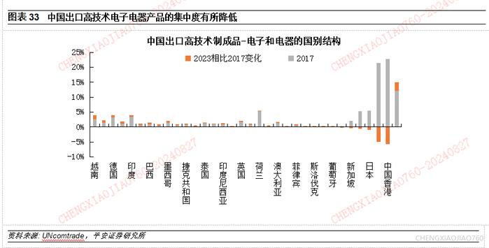 【平安证券】宏观深度报告*宏观经济*中国出口：高压之下辟新局