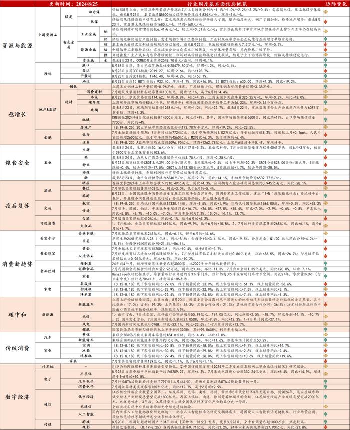 行业动态跟踪：光伏国内新增装机维持稳健，宠物食品出口延续较优增长 | 民生策略