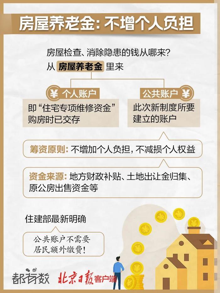 关于“房屋养老金”的四个关键问题