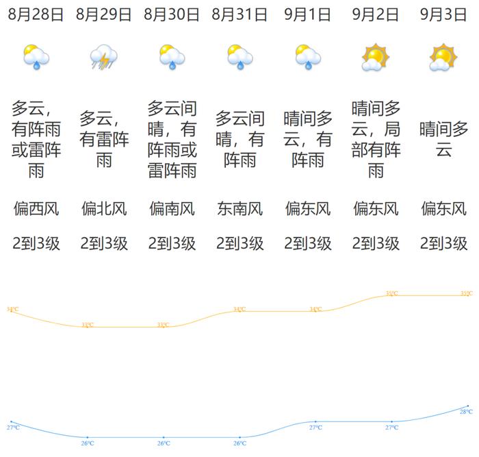 国家级赛事，在江门开赛丨早安，江门