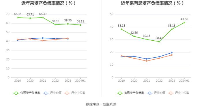 云图控股：2024年上半年净利润4.54亿元 同比下降11.25%