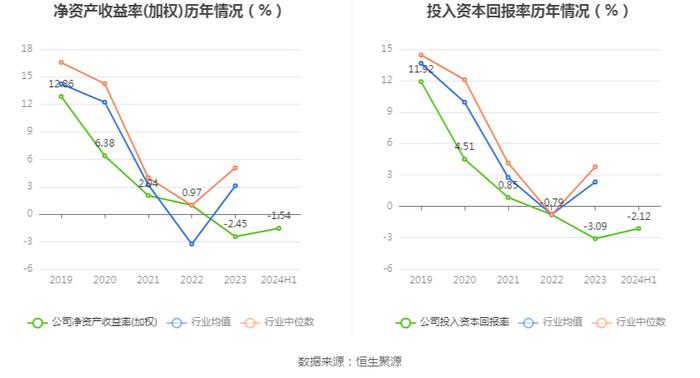 菲林格尔：2024年上半年亏损1504.77万元