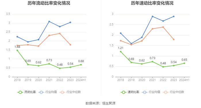 奥飞数据：2024年上半年净利润7571.37万元 同比增长3.05%