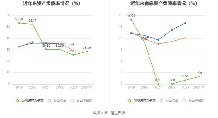 联科科技：2024年上半年净利润同比增长105.94% 拟10派1元