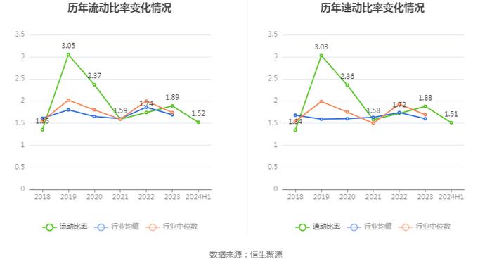 中创物流：2024年上半年净利润1.33亿元 同比增长4.28%