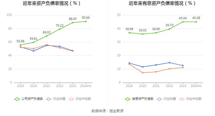 皇庭国际：2024年上半年亏损1.49亿元