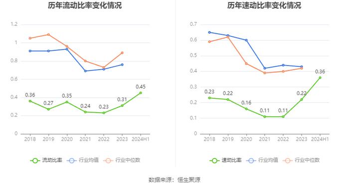 兴业银锡：2024年上半年净利润8.83亿元 同比增长566.43%