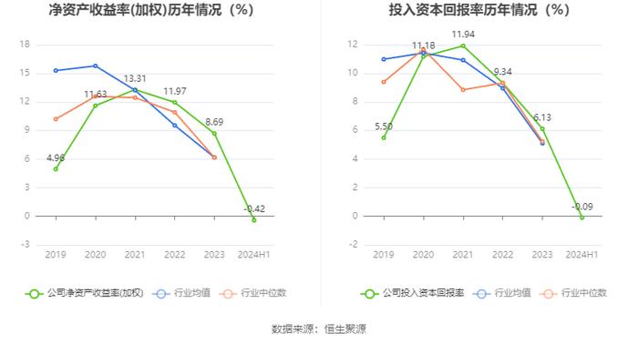 惠柏新材：2024年上半年亏损446.1万元