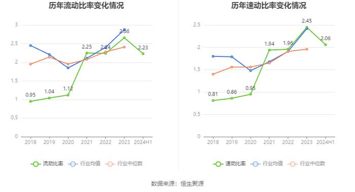 联科科技：2024年上半年净利润同比增长105.94% 拟10派1元