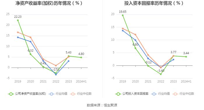 爱丽家居：2024年上半年盈利7230.05万元 同比扭亏