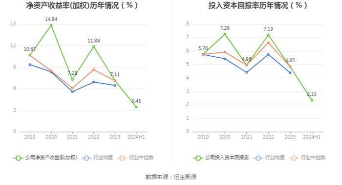 黔源电力：2024年上半年净利润同比增长316.76% 拟10派1元