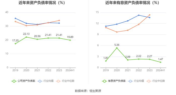 辰欣药业：2024年上半年净利润同比增长2.33% 拟10派2.2元