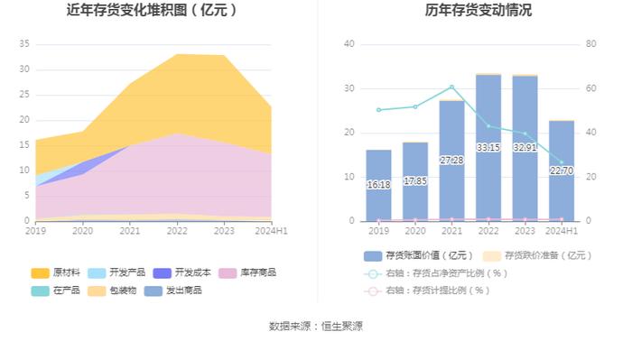 云图控股：2024年上半年净利润4.54亿元 同比下降11.25%