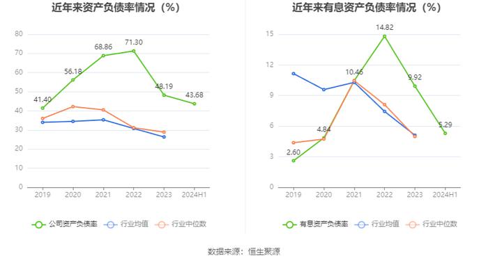 惠柏新材：2024年上半年亏损446.1万元