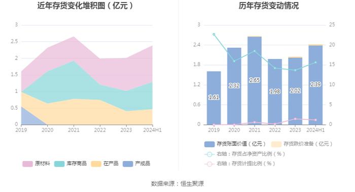 爱丽家居：2024年上半年盈利7230.05万元 同比扭亏