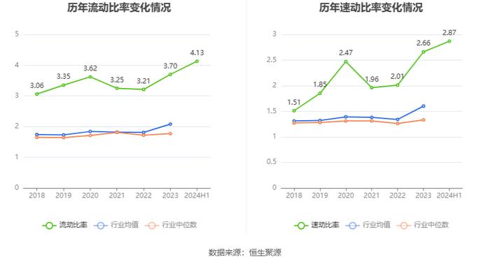 安徽凤凰：2024年上半年净利润同比增长10.05% 拟10派0.6元