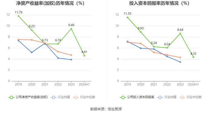 辰欣药业：2024年上半年净利润同比增长2.33% 拟10派2.2元