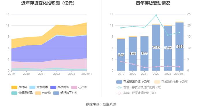 广东鸿图：2024年上半年净利润1.73亿元 同比增长1.52%