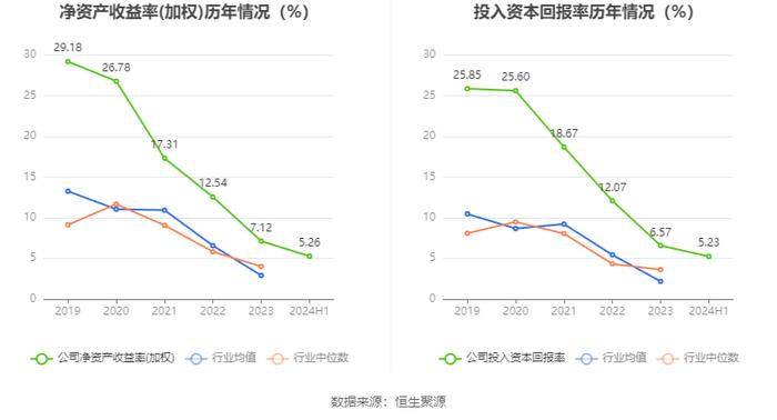 浙江自然：2024年上半年净利润1.01亿元 同比下降16.42%