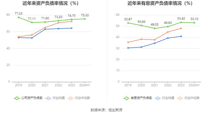 荣盛石化：2024年上半年盈利8.58亿元 同比扭亏