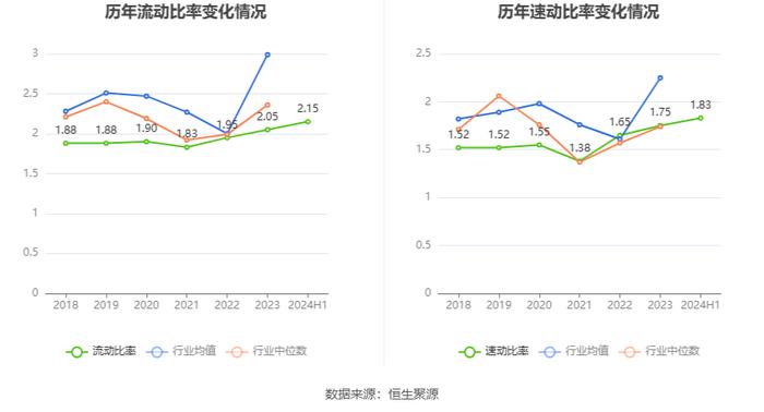 南京熊猫：2024年上半年亏损6819.81万元